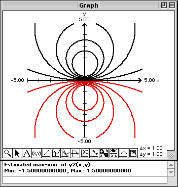Plot of y2