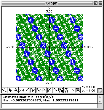 Plot of y4