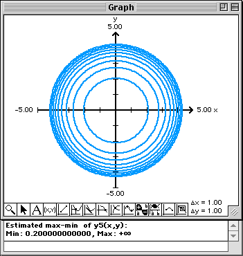 Plot of y5