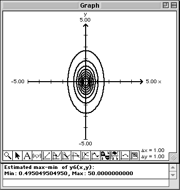 Plot of y6