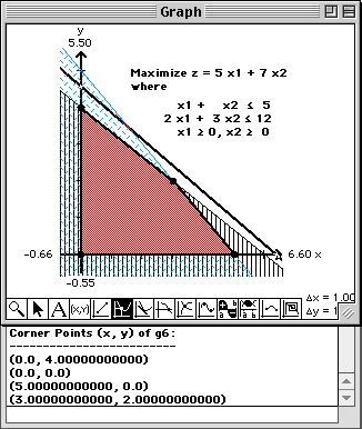 Plot of linear program from Matrix3