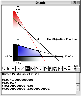 Plot of g1