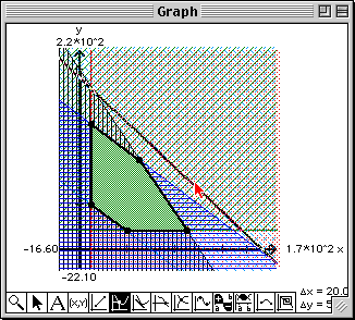 Plot of g2