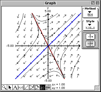 Plot of Example 1