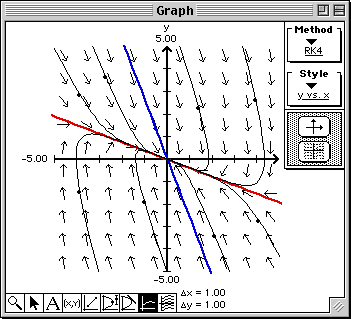 Plot of Example 2