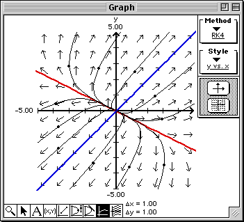 Plot of Example 3