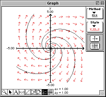 Plot of Example 4
