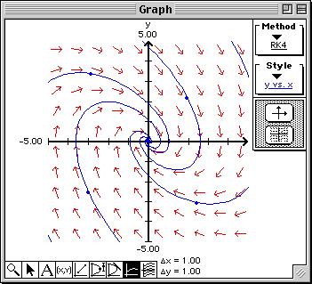 Plot of Example 5