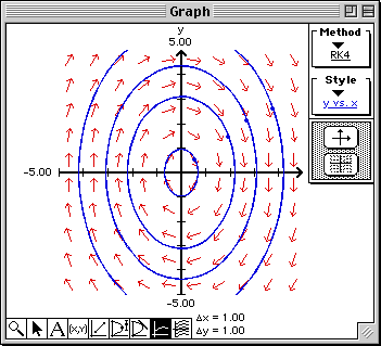 Plot of Example 6