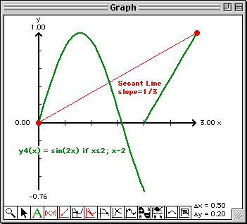 Plot of y5 and secant