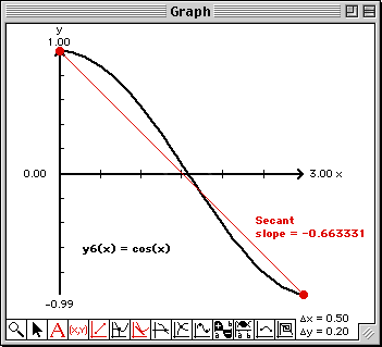 Plot of y6 and secant