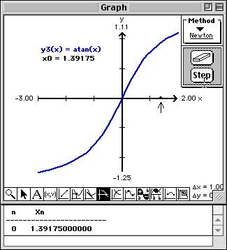 Divergence of y3 start