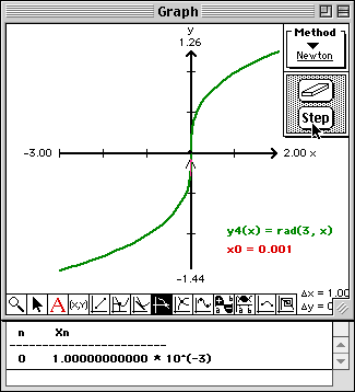 Divergence of y4 start