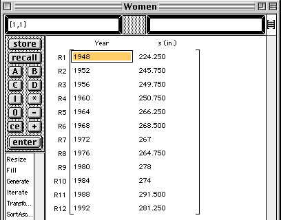 Data for women