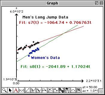 Plot All from 1890 to 2200