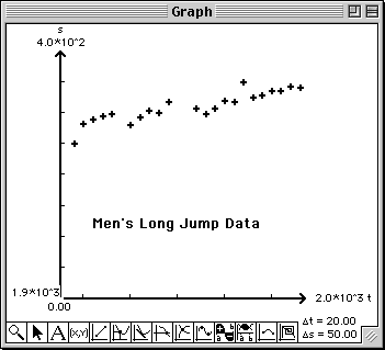 Plot of men's data