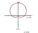 Cardioid