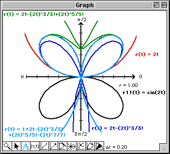 Forth overlay of rose