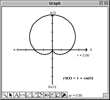 Plot of cardioid