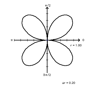 Rose approximation start