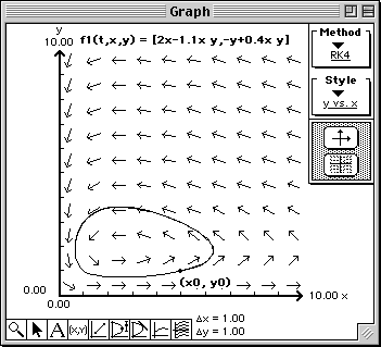 Direction field plot