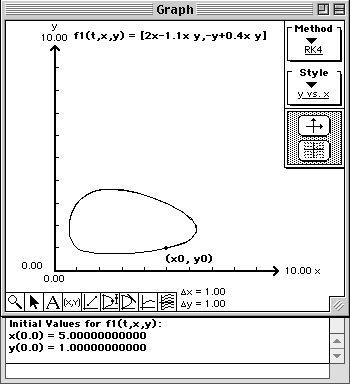 Plot of solution at (0, 5, 1)