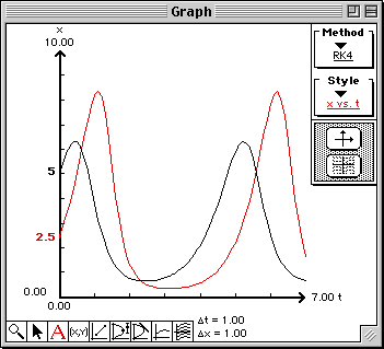 Plot of solutions in  x vs t  style
