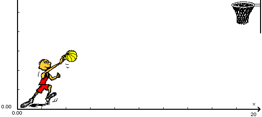 Plot of Axes, figure, ball, and basket