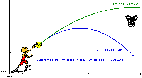Plot of second guess