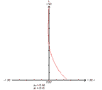 Bessel Model 50pc