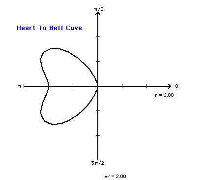Heart to Bell Animation 