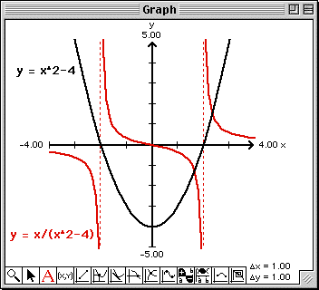 Two curves plotted