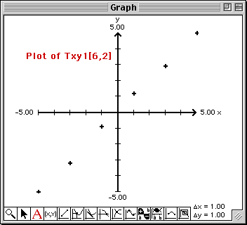 Plot of data in table Txy1