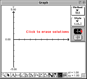 Solutions can be erased by clicking the Axes button