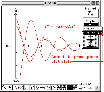 Select the Phase Plane plot style