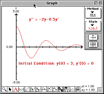 Second order solution at  t= 0, y = 3, y' = 0