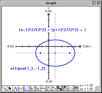 Plot of the ellipse (x-1)^2/(3^2)+(y+1)^2/(2^2) = 1