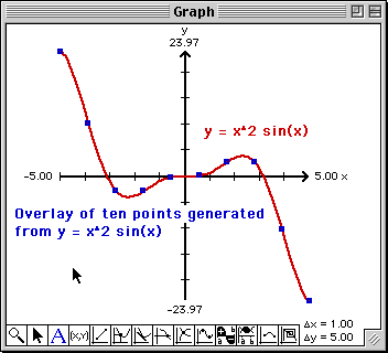 Overlay plot of generated data points