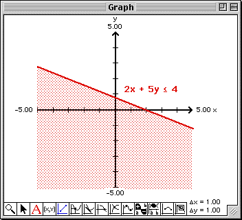 Plot of 2x + 5y <= 4