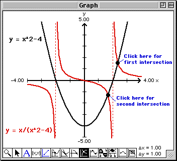 Plot showing two intersections