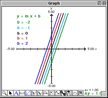 Iterated constant B plot