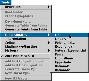 Section of the Least Squares Line item