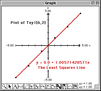 Plot of data and least squares line fit