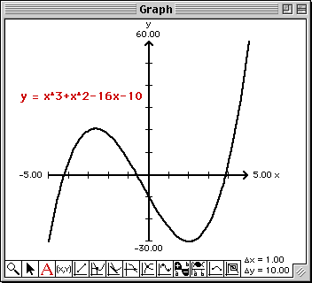 Plot of x^3-4x-1