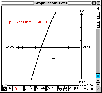 Zoom Around Negative Root