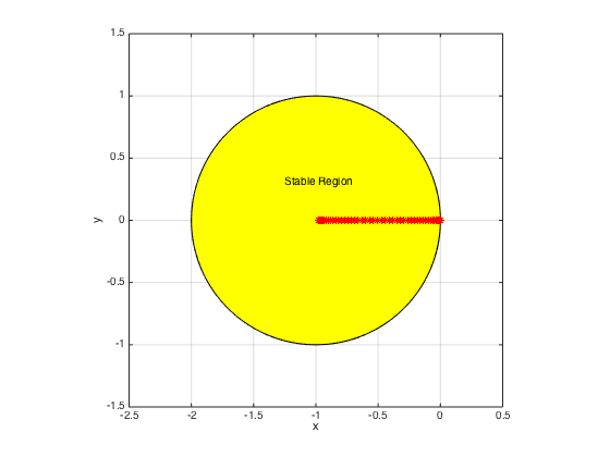 1d-advection-equation-matlab-code